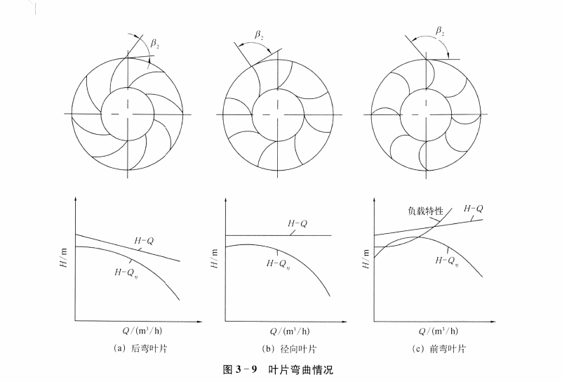 《航空发动机燃油泵》书籍推荐
